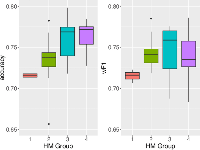 Figure 4 for Dataset Bias in Human Activity Recognition