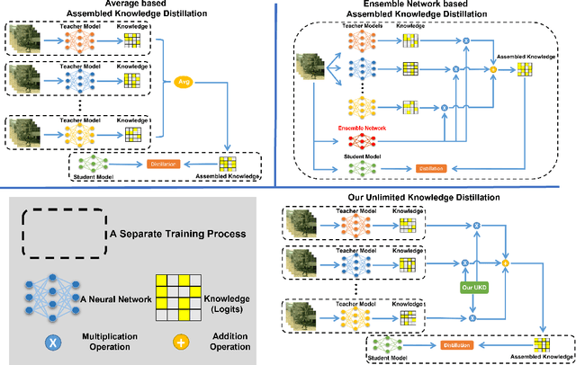 Figure 3 for Unlimited Knowledge Distillation for Action Recognition in the Dark