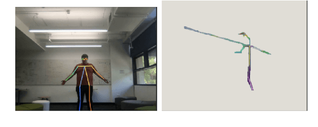 Figure 2 for On Correlated Knowledge Distillation for Monitoring Human Pose with Radios