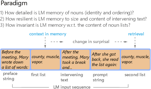 Figure 1 for Characterizing Verbatim Short-Term Memory in Neural Language Models