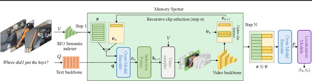 Figure 3 for SpotEM: Efficient Video Search for Episodic Memory