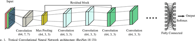 Figure 1 for CRAFT: Criticality-Aware Fault-Tolerance Enhancement Techniques for Emerging Memories-Based Deep Neural Networks