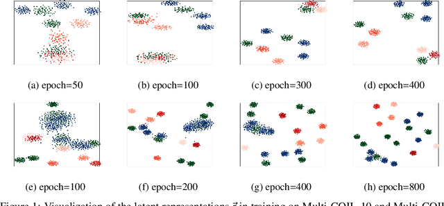 Figure 2 for A Novel Approach for Effective Multi-View Clustering with Information-Theoretic Perspective