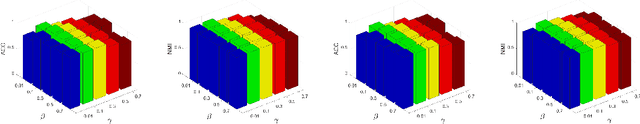 Figure 4 for A Novel Approach for Effective Multi-View Clustering with Information-Theoretic Perspective