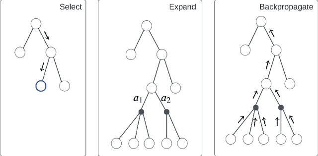 Figure 1 for RACCER: Towards Reachable and Certain Counterfactual Explanations for Reinforcement Learning