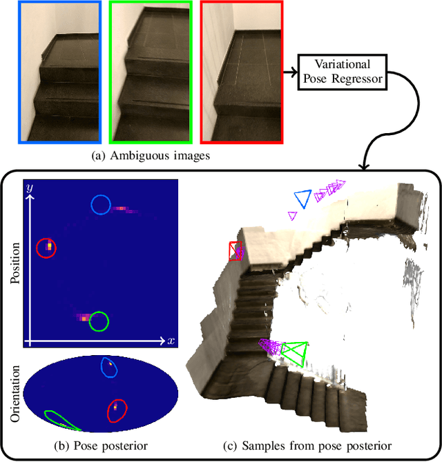 Figure 1 for A Probabilistic Framework for Visual Localization in Ambiguous Scenes