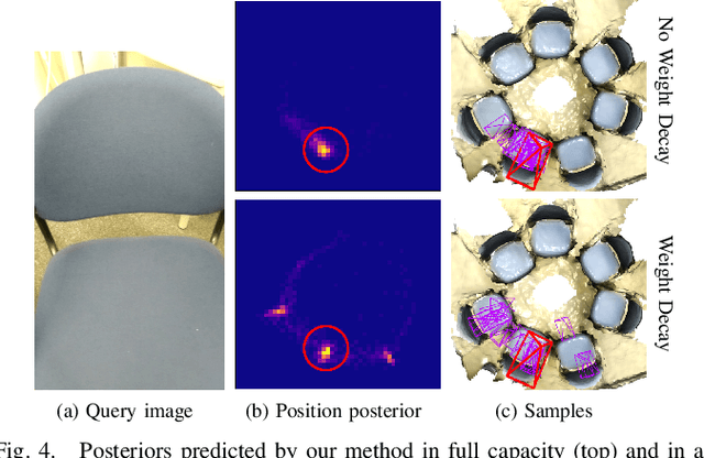 Figure 4 for A Probabilistic Framework for Visual Localization in Ambiguous Scenes
