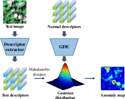 Figure 3 for Anomaly Segmentation for High-Resolution Remote Sensing Images Based on Pixel Descriptors