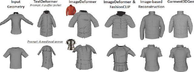 Figure 4 for Garment3DGen: 3D Garment Stylization and Texture Generation