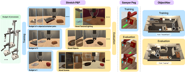 Figure 2 for When Learning Is Out of Reach, Reset: Generalization in Autonomous Visuomotor Reinforcement Learning