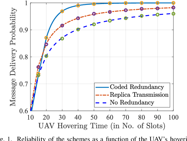 Figure 1 for Redundancy Transmission in UAV-Aided LoRa Networks Featuring Wake-Up Radios