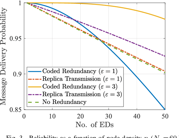 Figure 3 for Redundancy Transmission in UAV-Aided LoRa Networks Featuring Wake-Up Radios