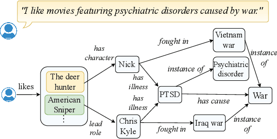 Figure 1 for Bayesian Knowledge-driven Critiquing with Indirect Evidence