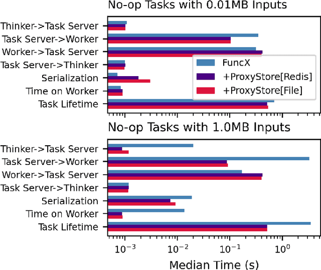 Figure 3 for Cloud Services Enable Efficient AI-Guided Simulation Workflows across Heterogeneous Resources