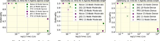 Figure 2 for Scaling Team Coordination on Graphs with Reinforcement Learning