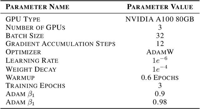 Figure 4 for Learning Generalized Zero-Shot Learners for Open-Domain Image Geolocalization