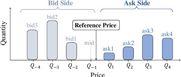 Figure 3 for IMM: An Imitative Reinforcement Learning Approach with Predictive Representation Learning for Automatic Market Making