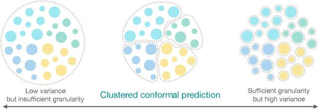Figure 1 for Class-Conditional Conformal Prediction With Many Classes