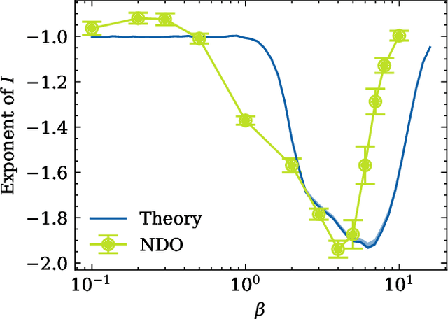 Figure 4 for Empirical Sample Complexity of Neural Network Mixed State Reconstruction