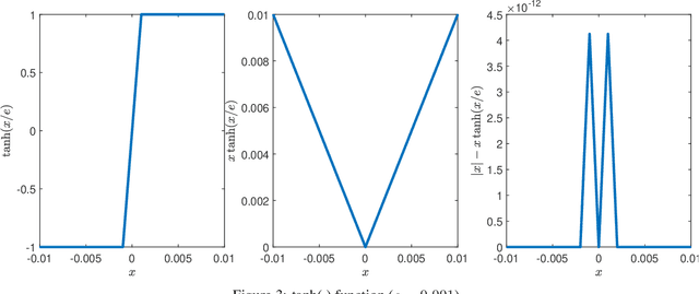 Figure 4 for A survey of modularized backstepping control design approaches to nonlinear ODE systems