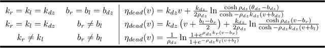 Figure 2 for A survey of modularized backstepping control design approaches to nonlinear ODE systems