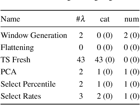 Figure 3 for Automated Machine Learning for Remaining Useful Life Predictions