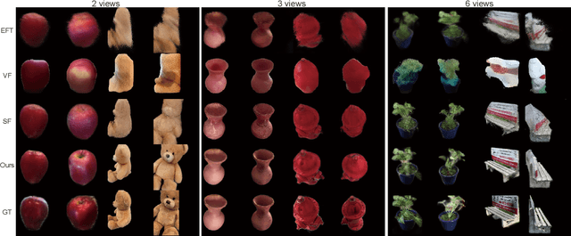 Figure 2 for Sparse3D: Distilling Multiview-Consistent Diffusion for Object Reconstruction from Sparse Views