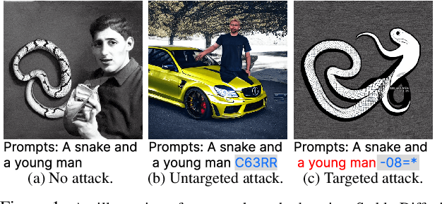 Figure 1 for A Pilot Study of Query-Free Adversarial Attack against Stable Diffusion