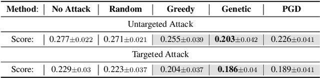 Figure 2 for A Pilot Study of Query-Free Adversarial Attack against Stable Diffusion
