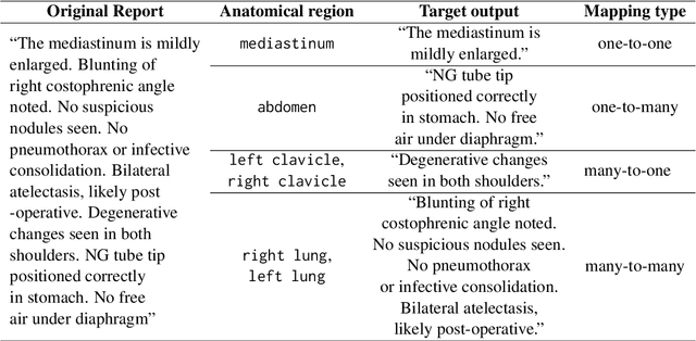 Figure 2 for Controllable Chest X-Ray Report Generation from Longitudinal Representations