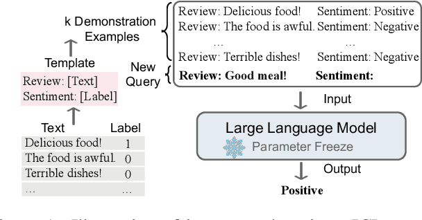Figure 1 for A Survey for In-context Learning