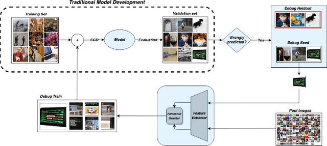 Figure 2 for Data-Centric Debugging: mitigating model failures via targeted data collection