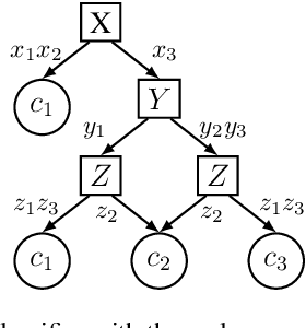 Figure 2 for A New Class of Explanations for Classifiers with Non-Binary Features