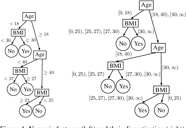 Figure 4 for A New Class of Explanations for Classifiers with Non-Binary Features