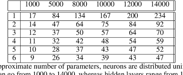 Figure 2 for The smooth output assumption, and why deep networks are better than wide ones