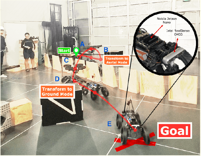 Figure 1 for Demonstrating Autonomous 3D Path Planning on a Novel Scalable UGV-UAV Morphing Robot