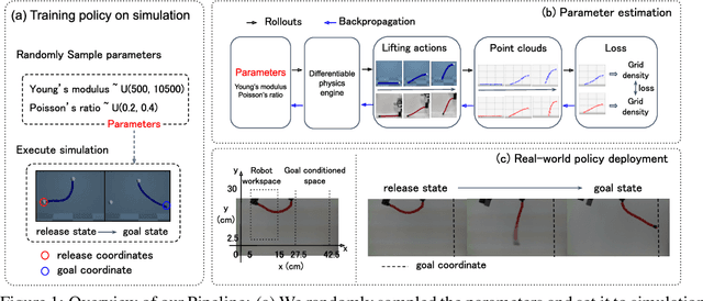 Figure 1 for Generalizable One-shot Rope Manipulation with Parameter-Aware Policy