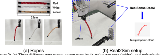 Figure 2 for Generalizable One-shot Rope Manipulation with Parameter-Aware Policy