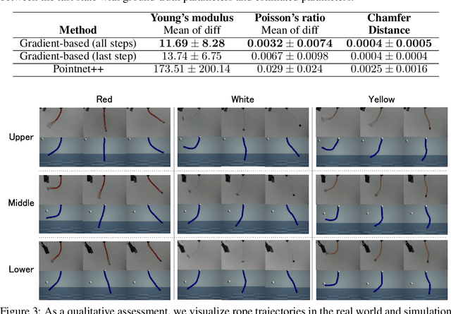 Figure 3 for GenORM: Generalizable One-shot Rope Manipulation with Parameter-Aware Policy