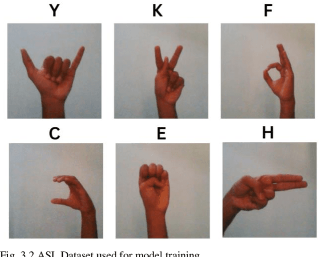 Figure 2 for Mediapipe and CNNs for Real-Time ASL Gesture Recognition