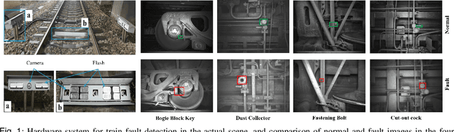 Figure 1 for Visual Fault Detection of Multi-scale Key Components in Freight Trains