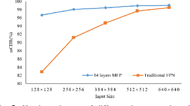 Figure 3 for Visual Fault Detection of Multi-scale Key Components in Freight Trains