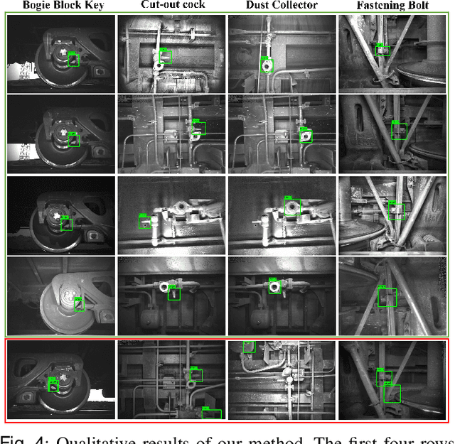 Figure 4 for Visual Fault Detection of Multi-scale Key Components in Freight Trains