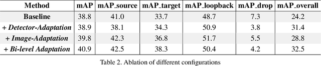 Figure 2 for VCL Challenges 2023 at ICCV 2023 Technical Report: Bi-level Adaptation Method for Test-time Adaptive Object Detection