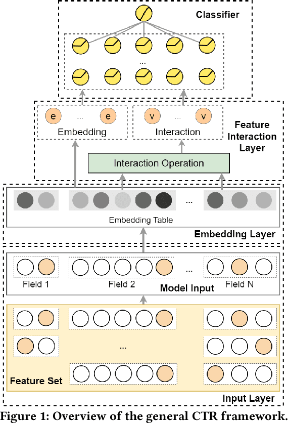 Figure 1 for Optimizing Feature Set for Click-Through Rate Prediction