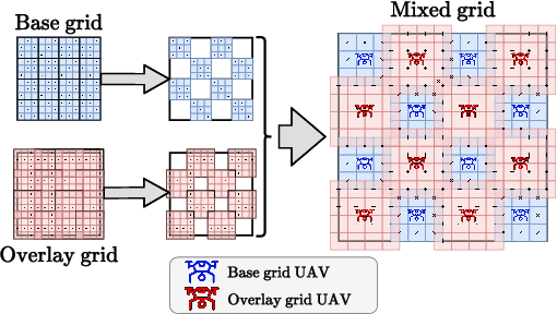 Figure 2 for Multi UAV-enabled Distributed Sensing: Cooperation Orchestration and Detection Protocol