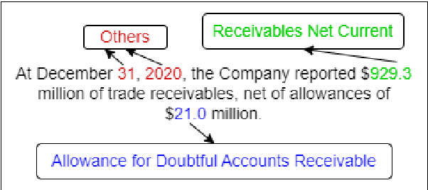 Figure 1 for Financial Numeric Extreme Labelling: A Dataset and Benchmarking for XBRL Tagging