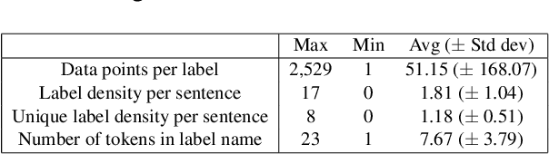 Figure 3 for Financial Numeric Extreme Labelling: A Dataset and Benchmarking for XBRL Tagging