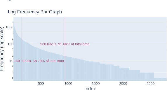 Figure 4 for Financial Numeric Extreme Labelling: A Dataset and Benchmarking for XBRL Tagging