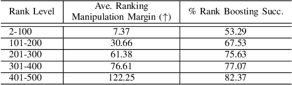 Figure 4 for MAWSEO: Adversarial Wiki Search Poisoning for Illicit Online Promotion